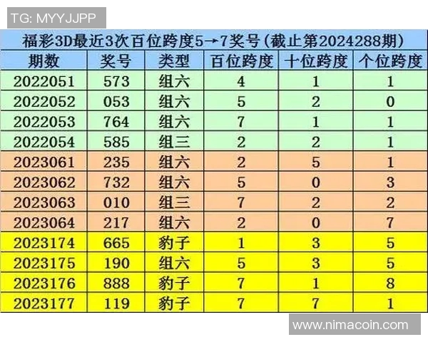 精彩排三直播带你揭秘中奖秘诀与投注技巧分享
